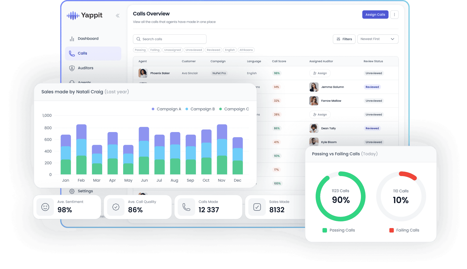 Yappit AI Dashboard Screenshot