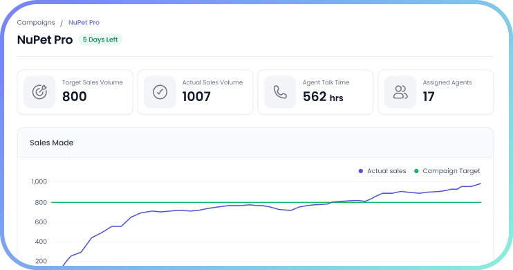 Manager Dashboard